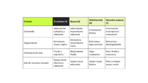 Ejemplo de matriz de competencias