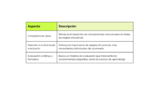 Normativa Educativa en Secundaria