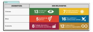 Identificación de ODS Identificación de ODS