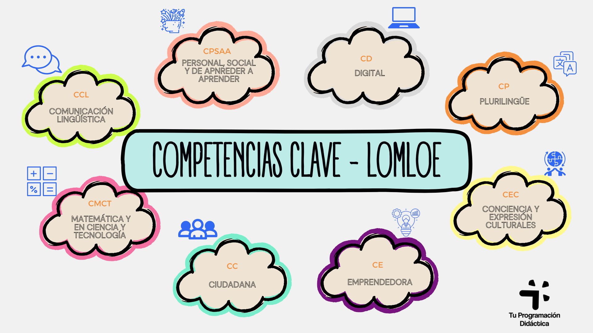 Competencias clave lomloe