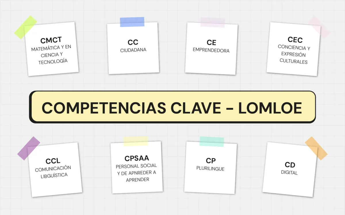 competencias clave lomloe