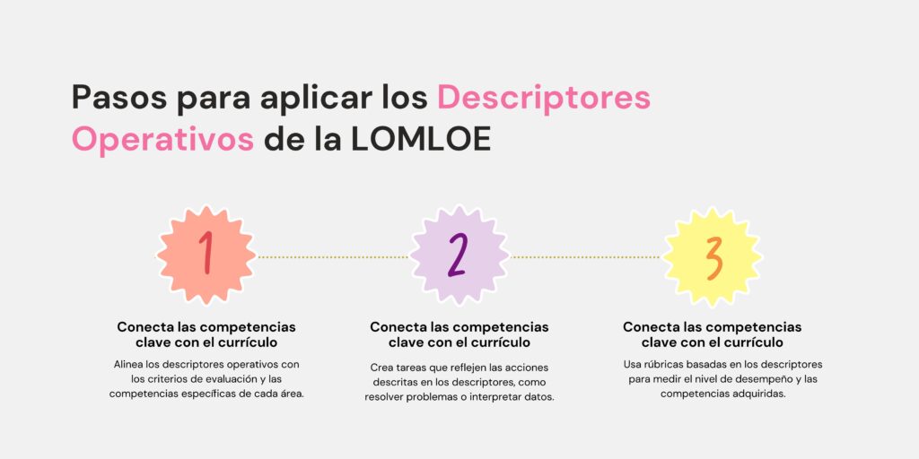 descriptores operativos lomloe aplicacion