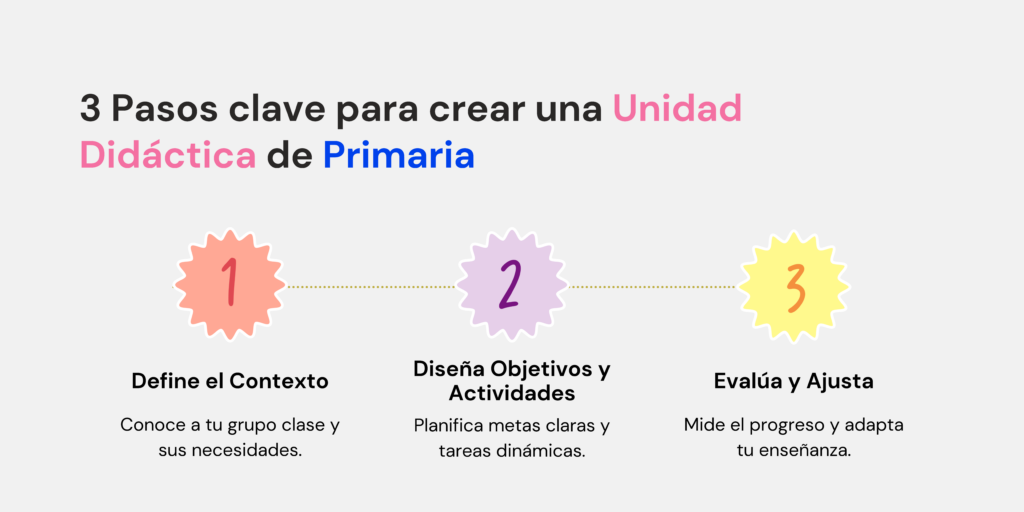 ejemplo unidad didactica primaria