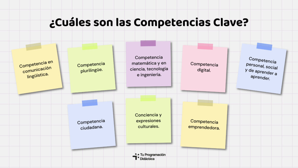 competencias clave lomloe cyl