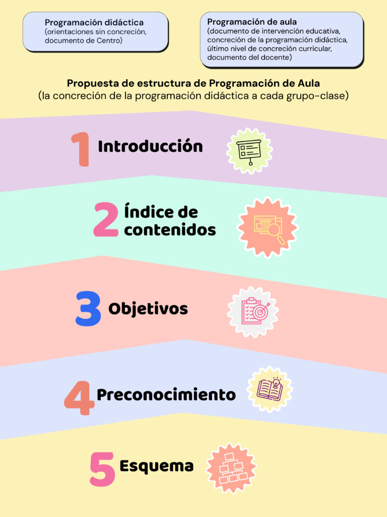 programación de aula