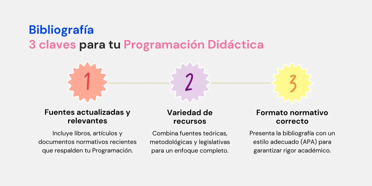 Bibliografía en la Programación Didáctica