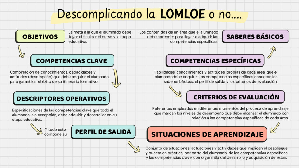lomloe