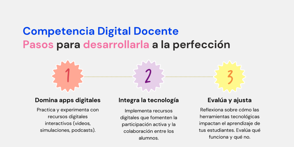 competencia digital docente