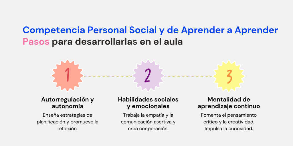 competencia personal social y de aprender a aprender