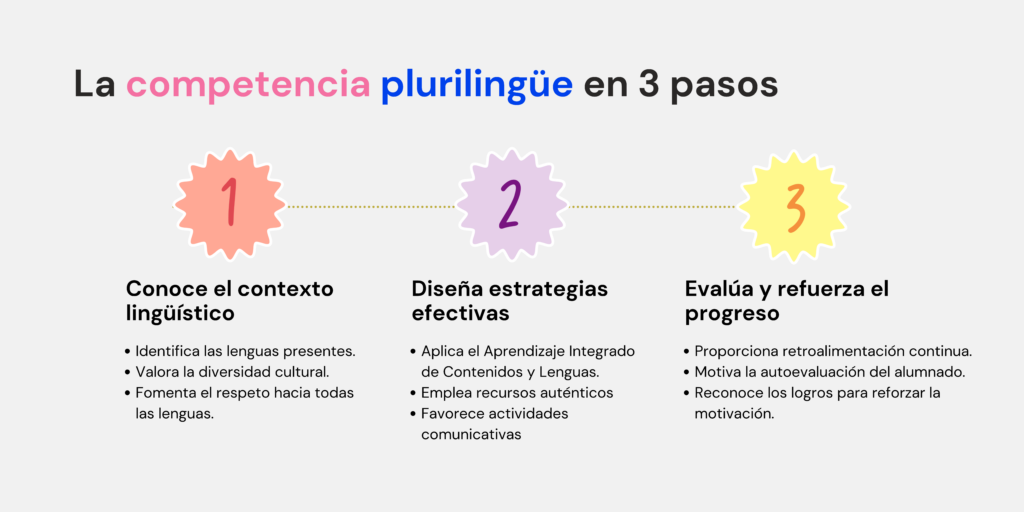 competencia plurilingüe