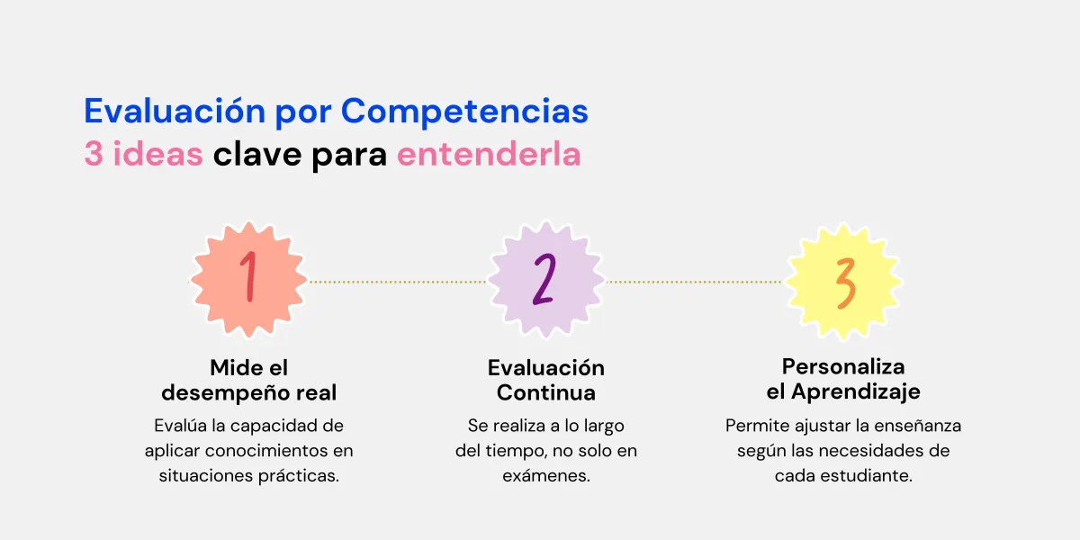 evaluación por competencias