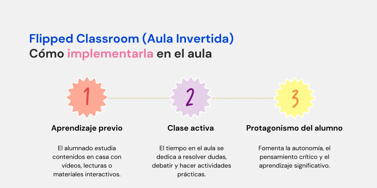 flipped classroom (aula invertida)