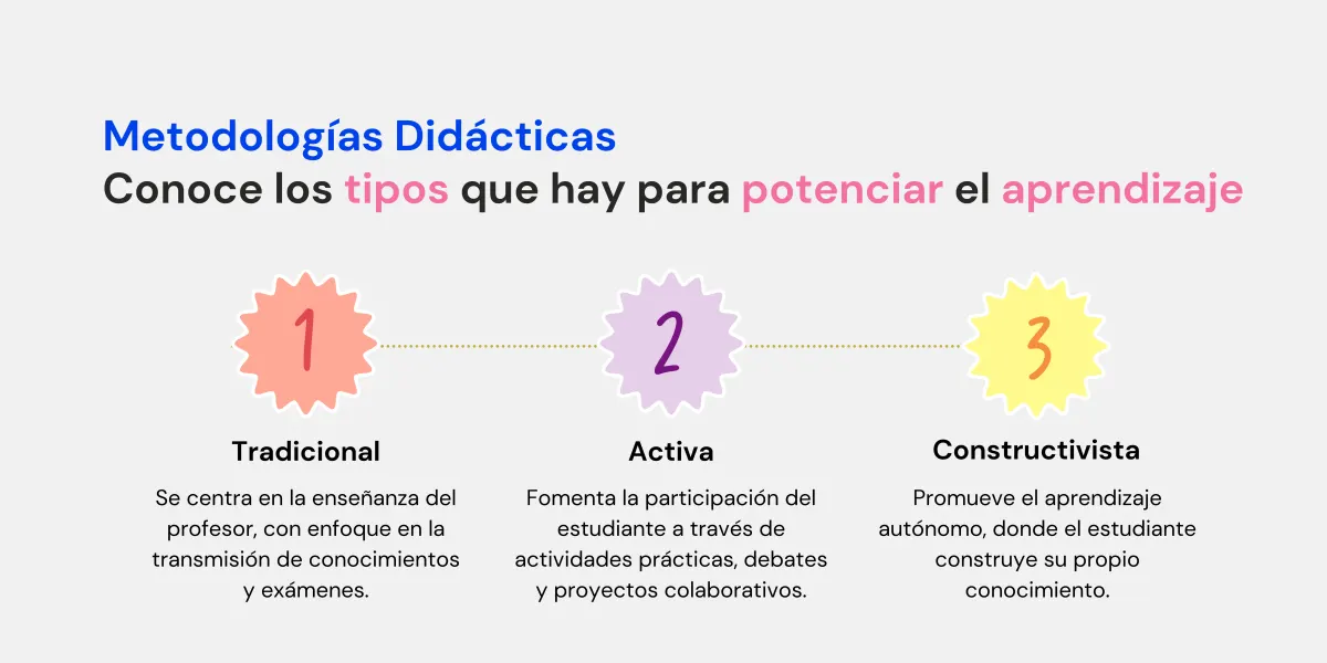 metodología didáctica