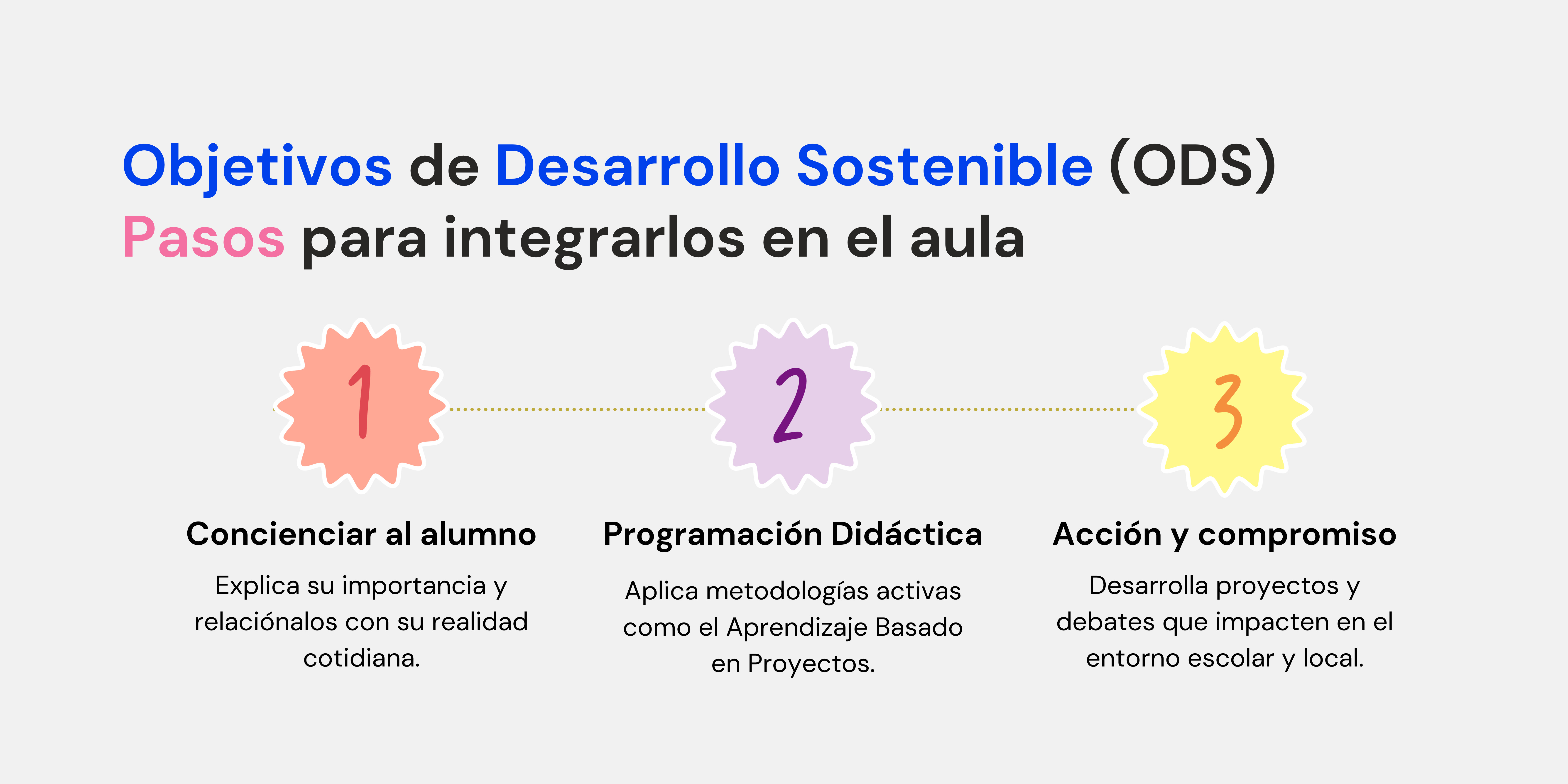 objetivos de desarrollo sostenible