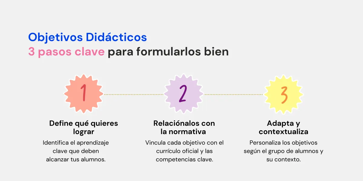 objetivos didácticos