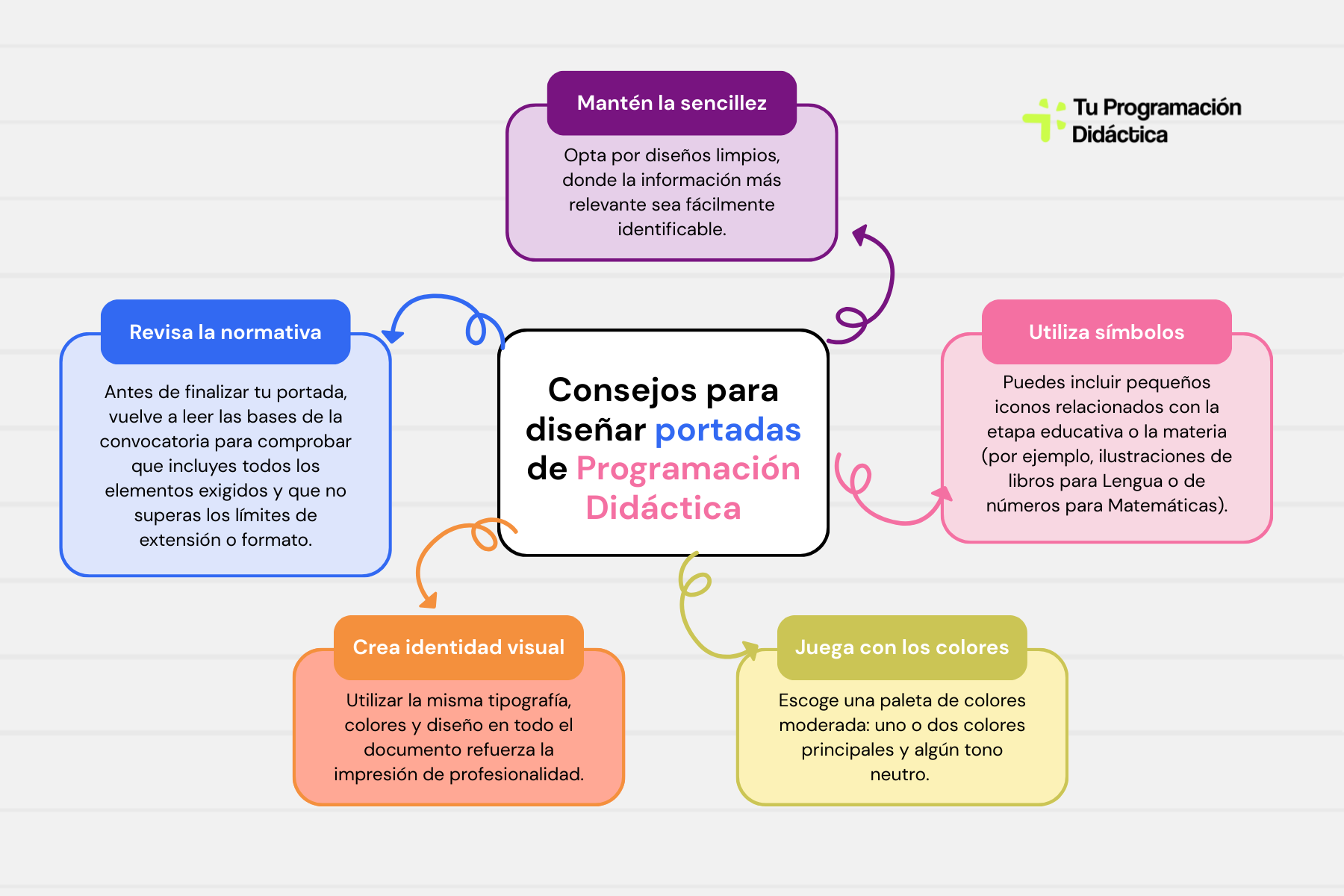 Portadas Programación Didáctica Oposiciones: Cómo destacar - Tu