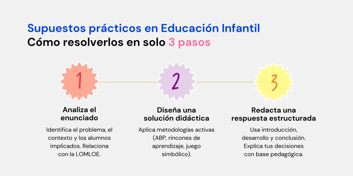 supuestos prácticos educación infantil resueltos