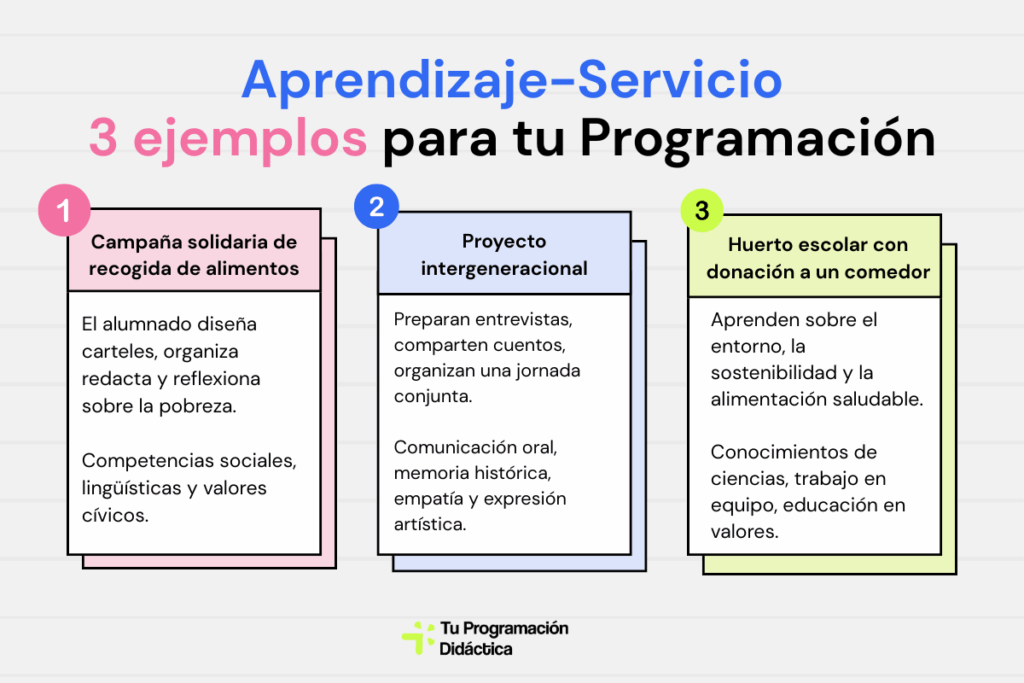 Aprendizaje Servicio ejemplos