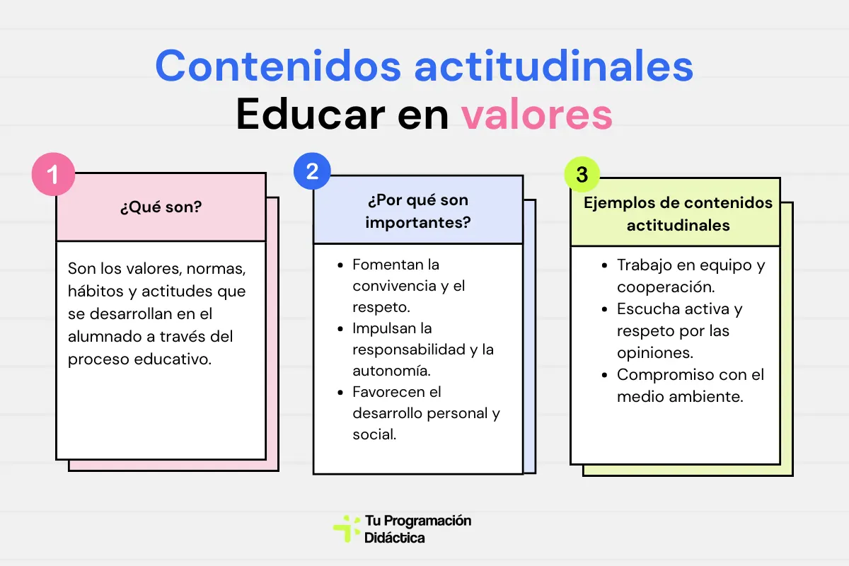 Contenidos actitudinales