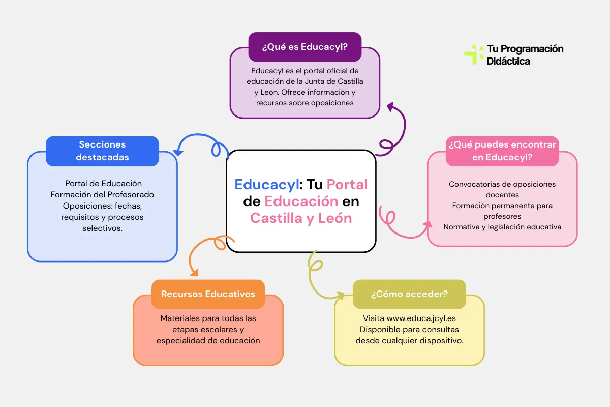 Educacyl