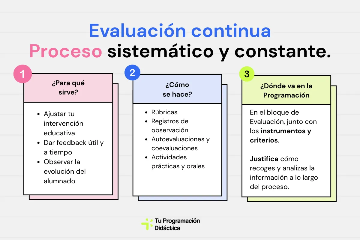 Evaluación continua