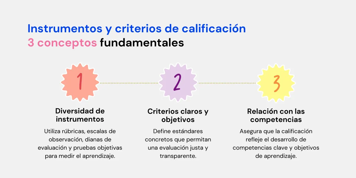 Instrumentos y criterios de calificación