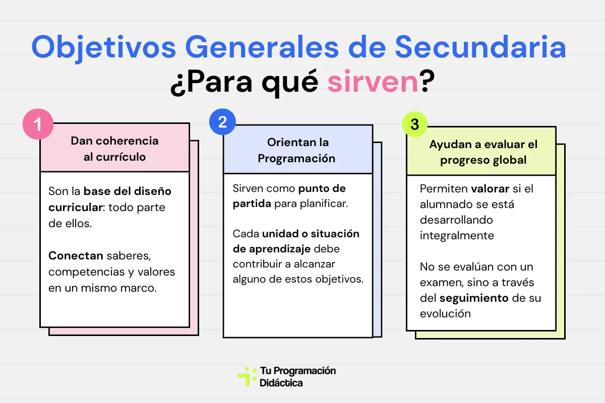 Objetivos generales de etapa secundaria