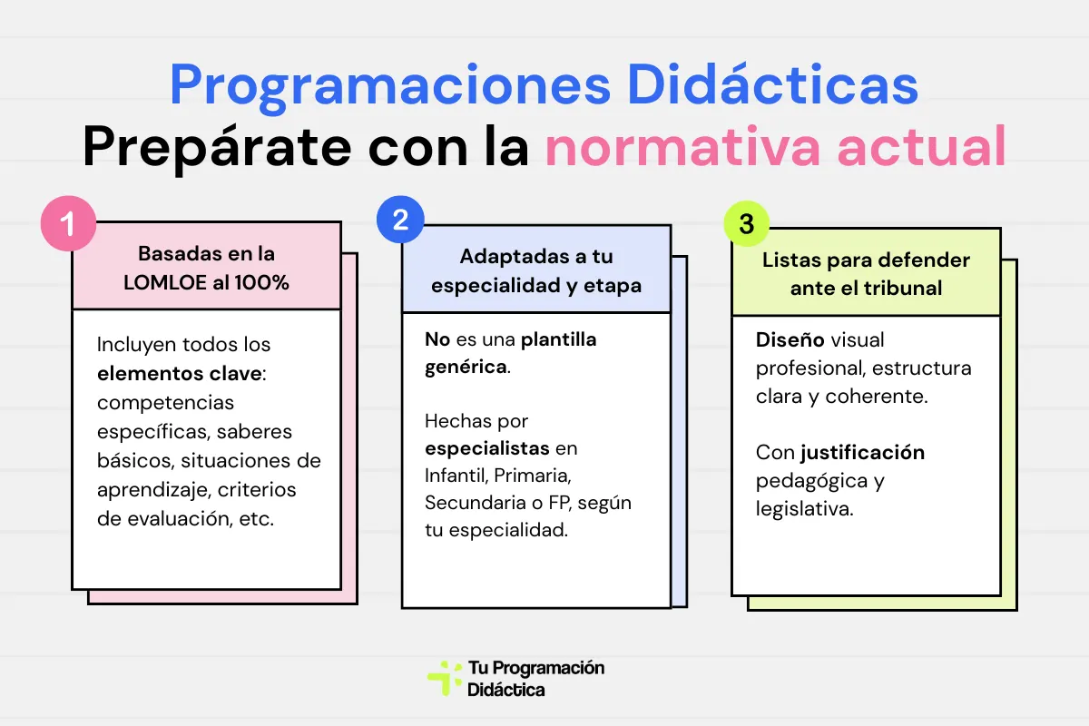 Programaciones Didácticas hechas LOMLOE