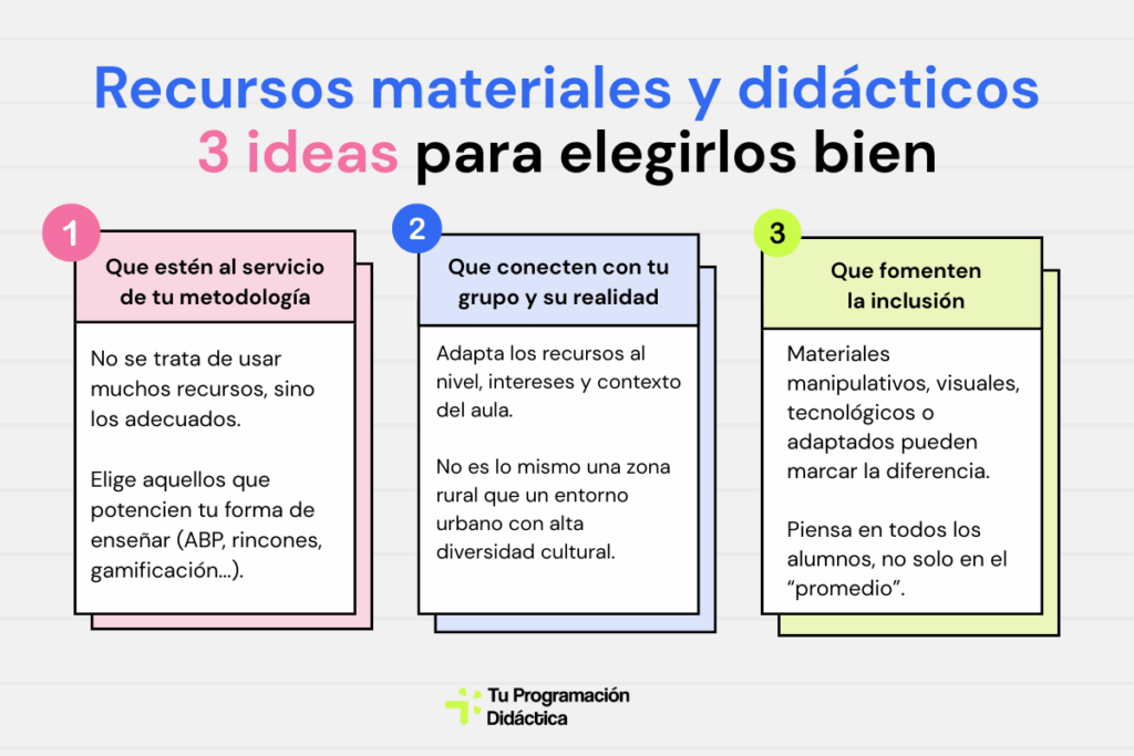 Recursos materiales y didácticos