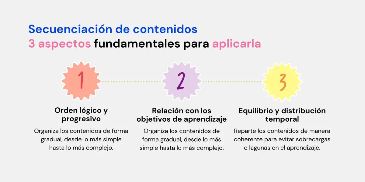Secuenciación de contenidos