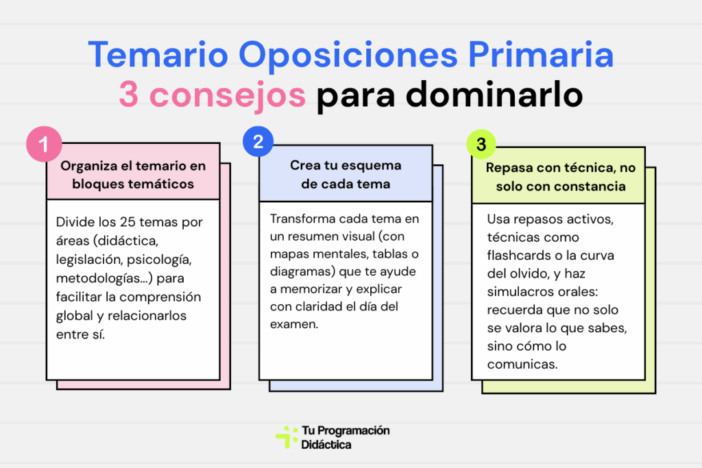 Temario oposiciones primaria