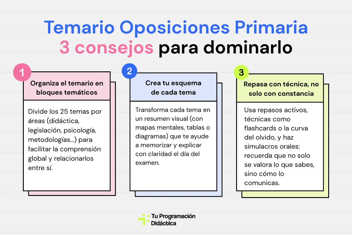 Temario oposiciones primaria
