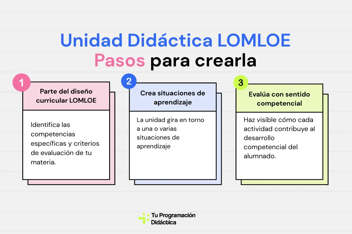 Unidad Didáctica LOMLOE