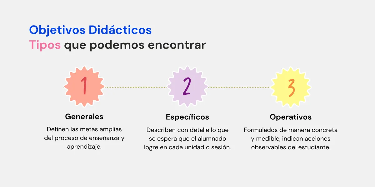 tipos de objetivos didácticos