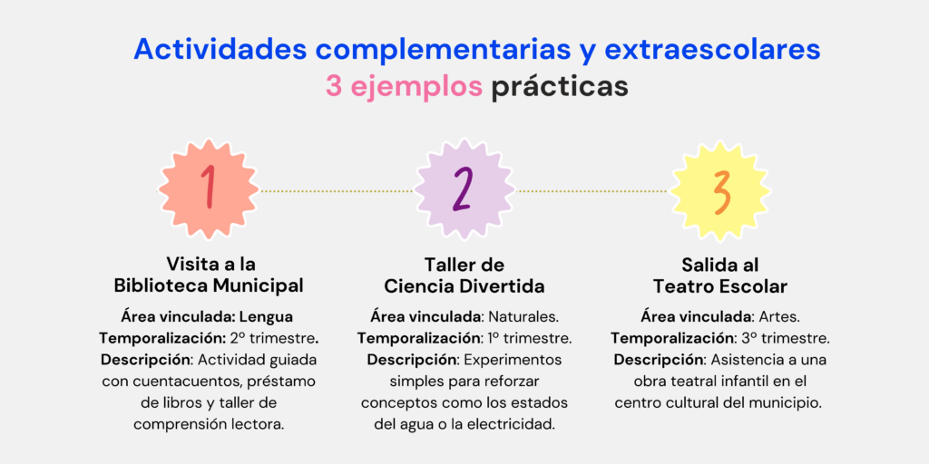 Actividades complementarias y extraescolares
