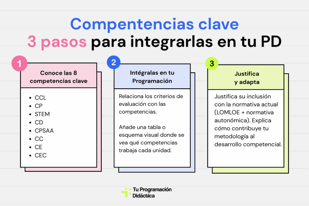 Competencias clave