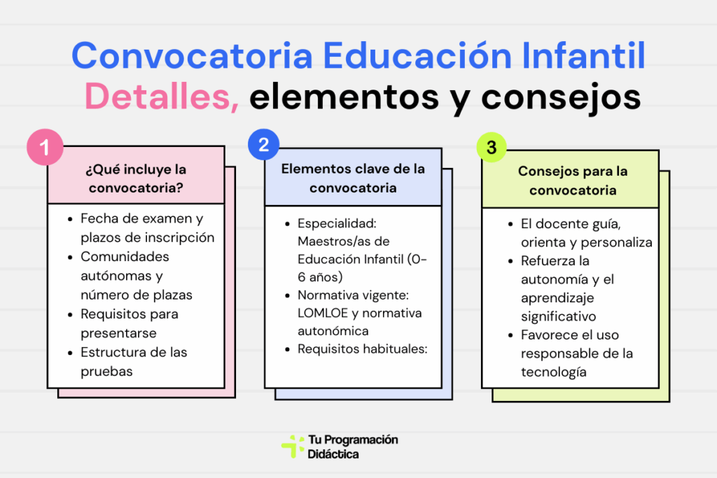 convocatoria educación infantil