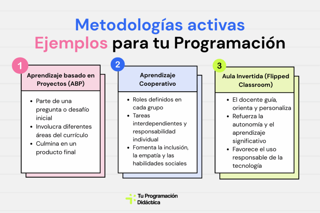 metodologías activas