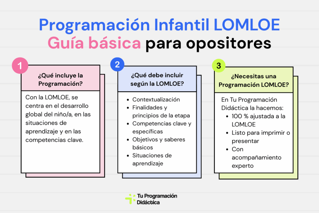 programación didáctica infantil lomloe pdf