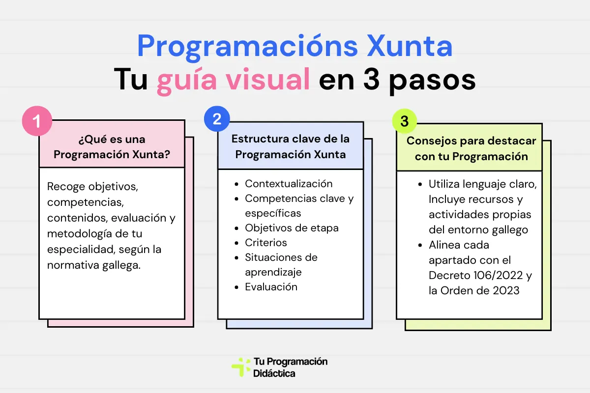 programacions