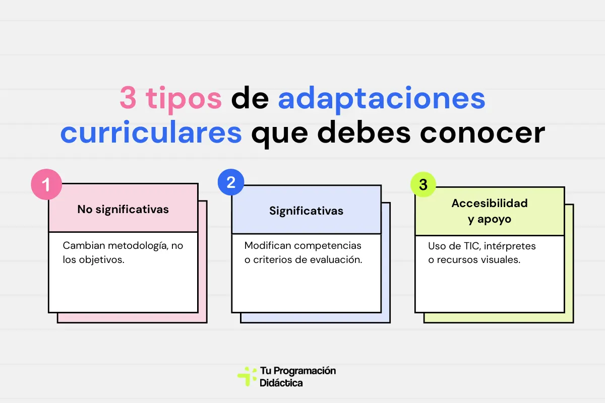 Adaptaciones curriculares