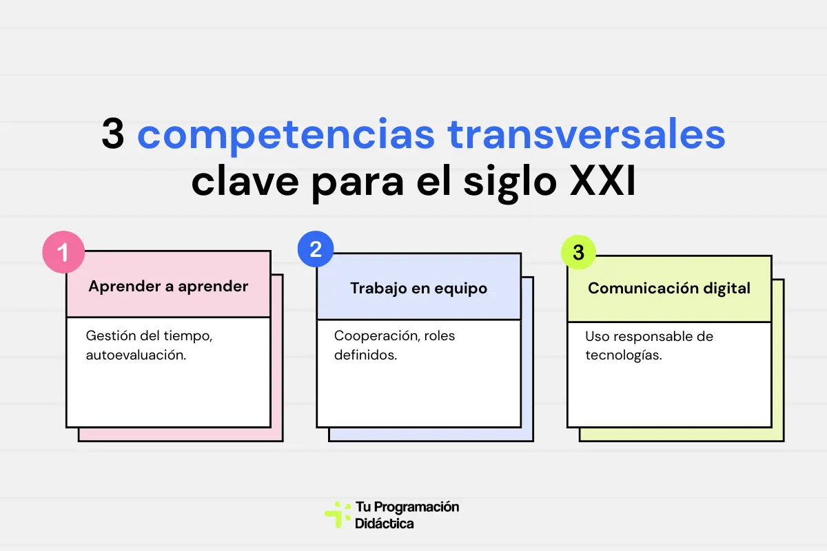 Competencias transversales