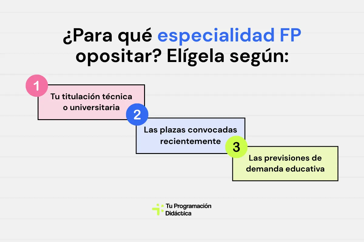 Especialidades FP