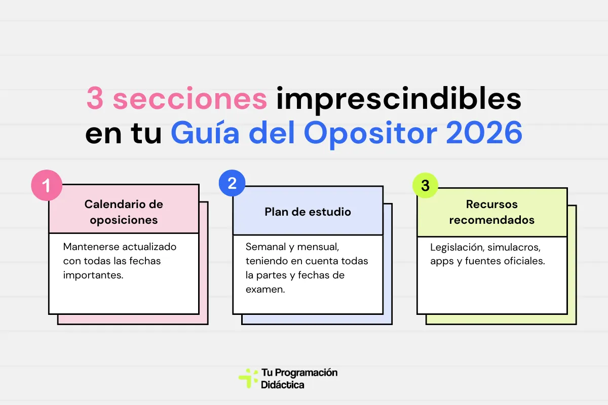 Guía del opositor 2026