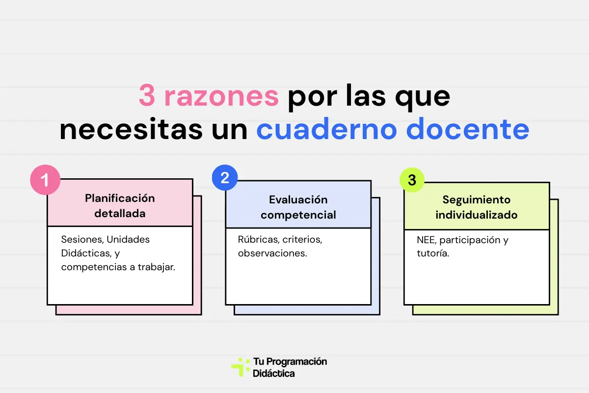 cuaderno docente