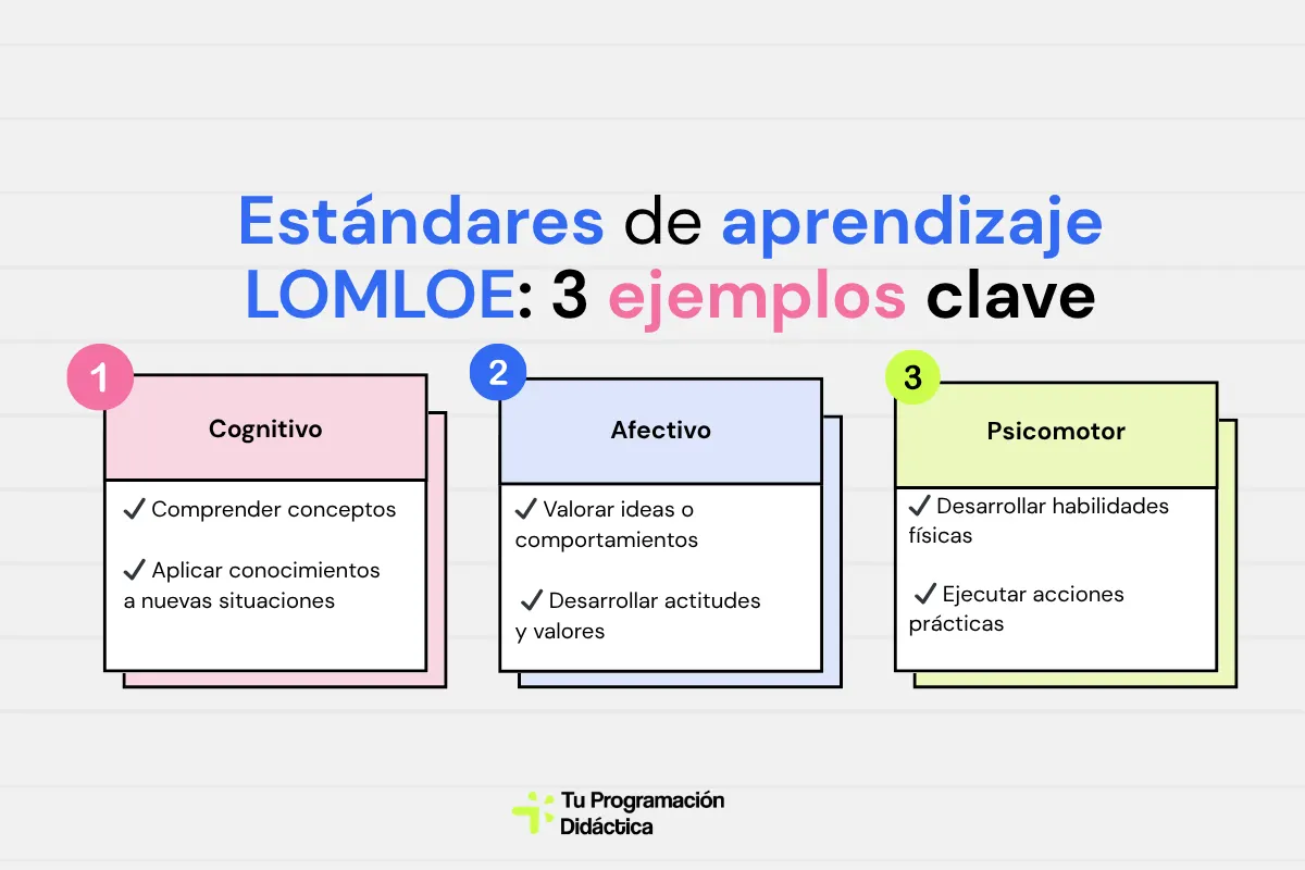 ejemplos de la taxonomía de bloom
