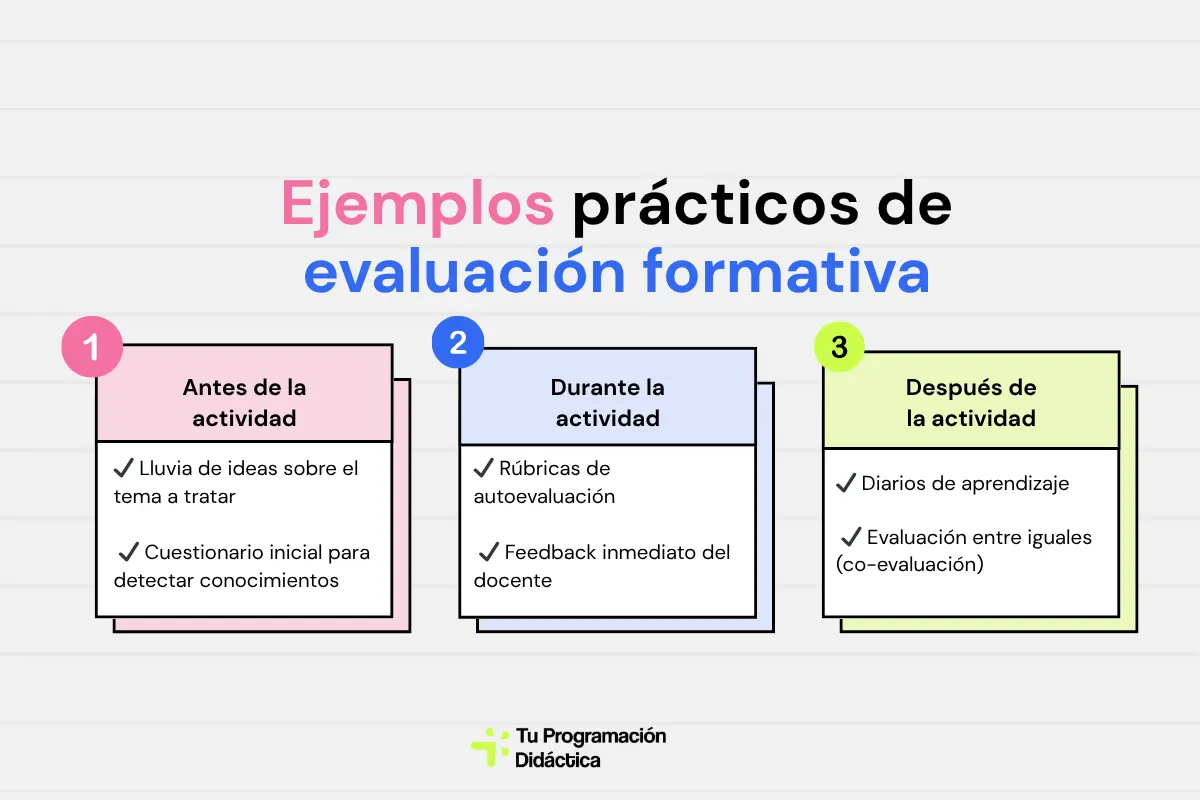 evaluación formativa ejemplos