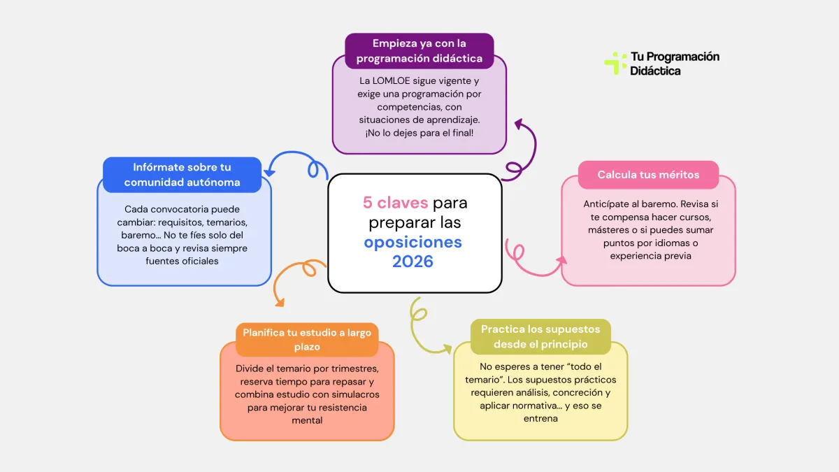 5 claves para preparar las oposiciones 2026