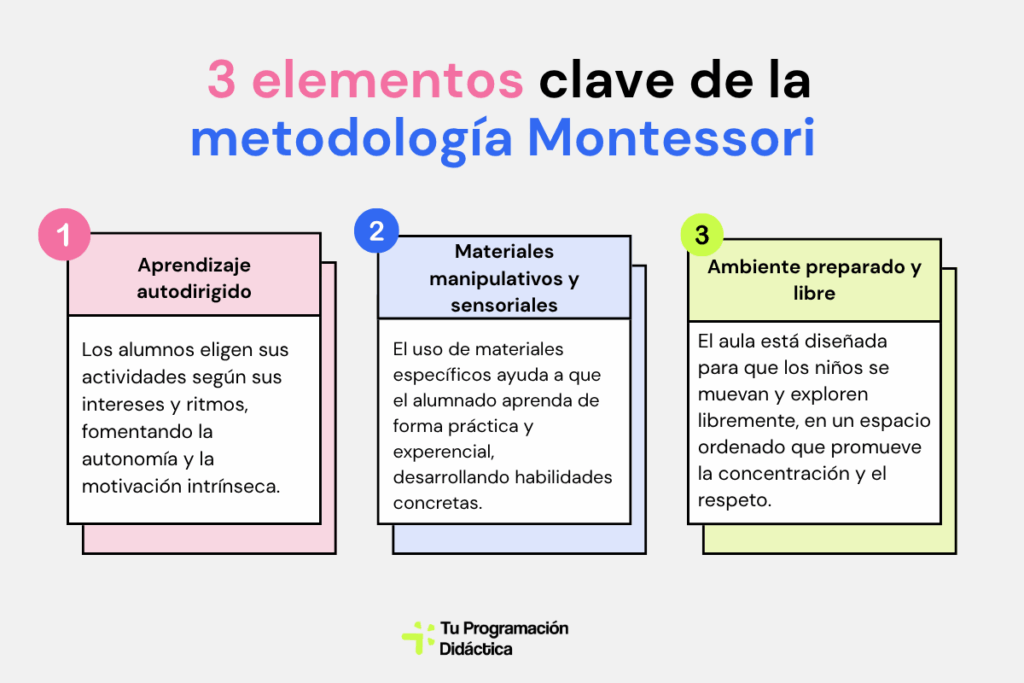 3 elementos clave de la metodologia de Montessori
