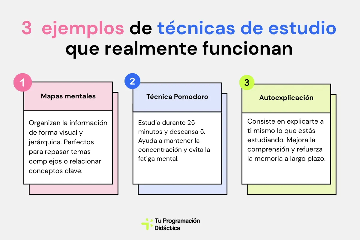 3 ejemplos de técnicas de estudio que realmente funcionan
